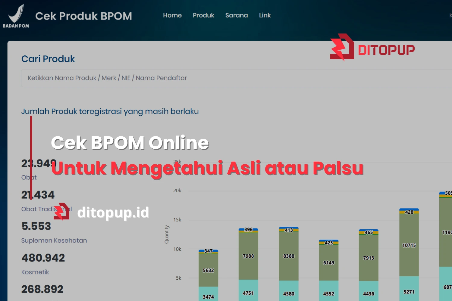 Cek BPOM Online, Penting untuk Mengetahui Asli atau Palsu